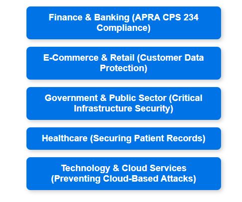 Industries Benefiting from MVA & PT
