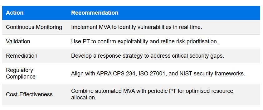 Recommendations for Businesses Implementing MVA & PT